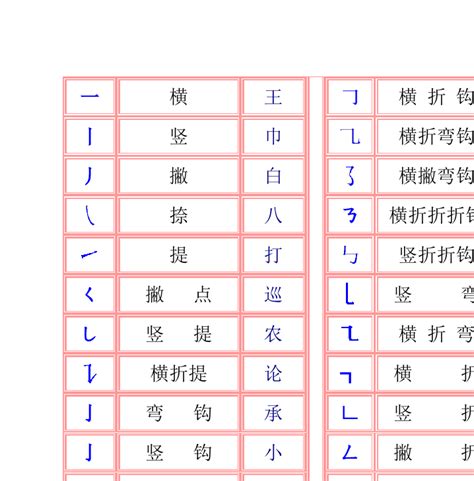 部首查詢|國字部首索引·全部部首一覽 部首查字